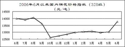 中纺院江南分院2007年第7期简报