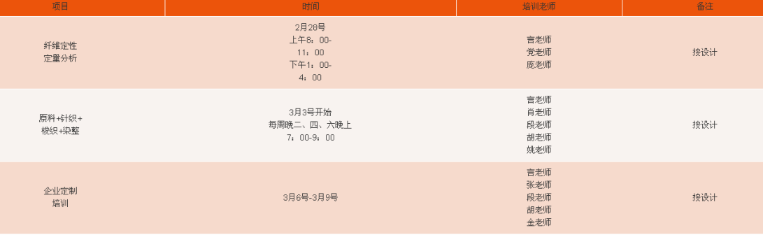 2018年纺织技能培训安排通知