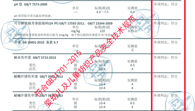 浙江分院攻克植物染色牢度，多种颜色均达到4级以上